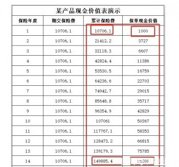 交了7年的保險可以退多少？　交了七年的<a href=
