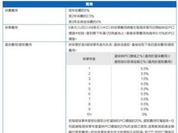太平保險(xiǎn)退保怎么計(jì)算