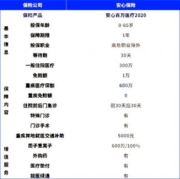 微信上的保險(xiǎn)怎么退保
