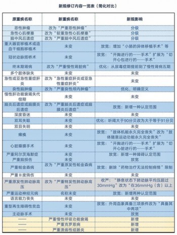 了解保障型保險(xiǎn)退保能退多少，有什么影響