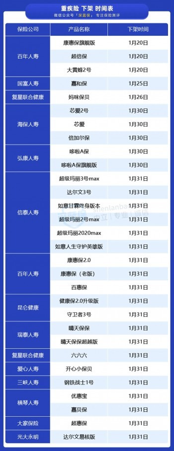 舊重疾將全部下架