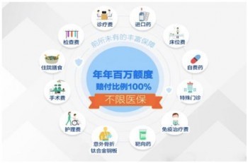 惠民保是什么保險(xiǎn)?惠民保等待期有什么作用?