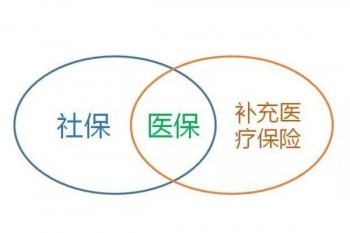 杭州市民保險怎么辦理？產(chǎn)品如何呢？