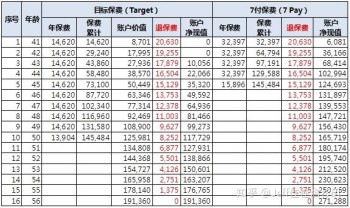保險能退多少的保費(fèi)
