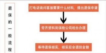保險公司退保能退多少