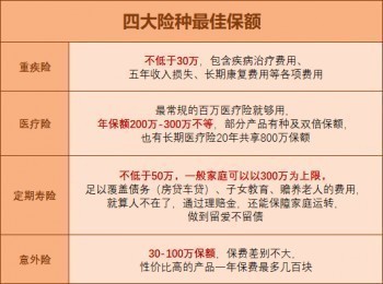 為什么一定要買保險