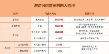 為什么一定要買保險