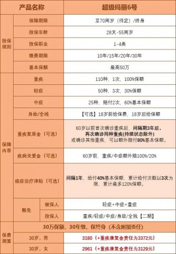 超級瑪麗6號全面升級