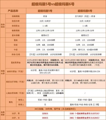 超級瑪麗6號全面升級