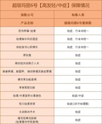 超級瑪麗6號全面升級