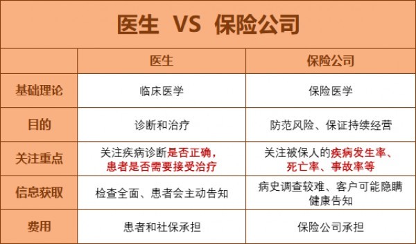 買保險(xiǎn)越來越難