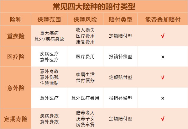 保險要怎么理賠