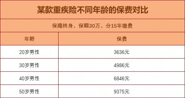 買(mǎi)保險(xiǎn)越早越好嗎