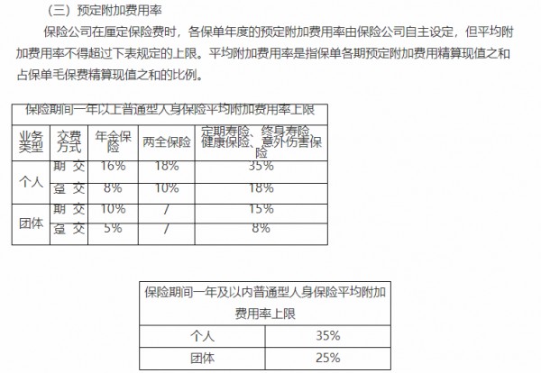 重疾是怎么定價的 
