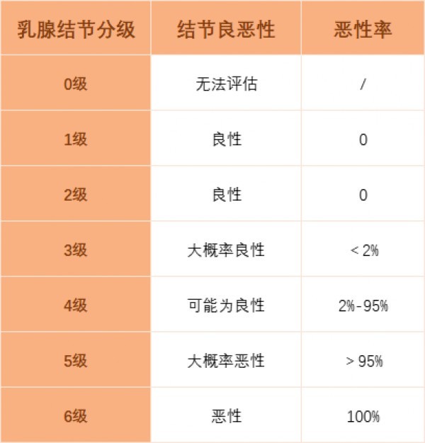 如何配置保險