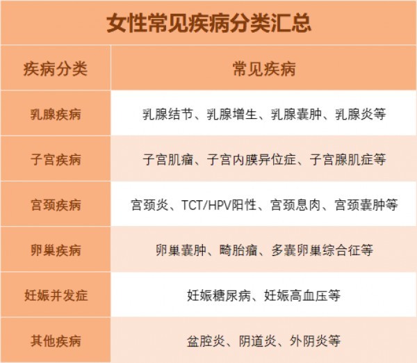 如何配置保險