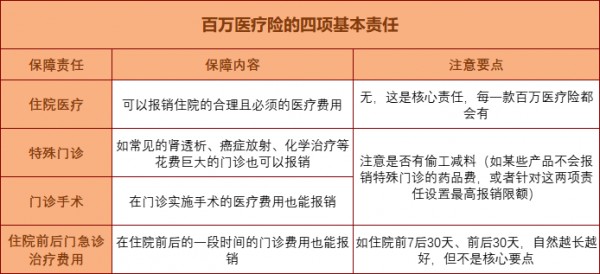 怎么買保險(xiǎn)？