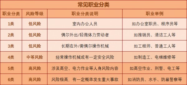 保險(xiǎn)公司常見職業(yè)分類