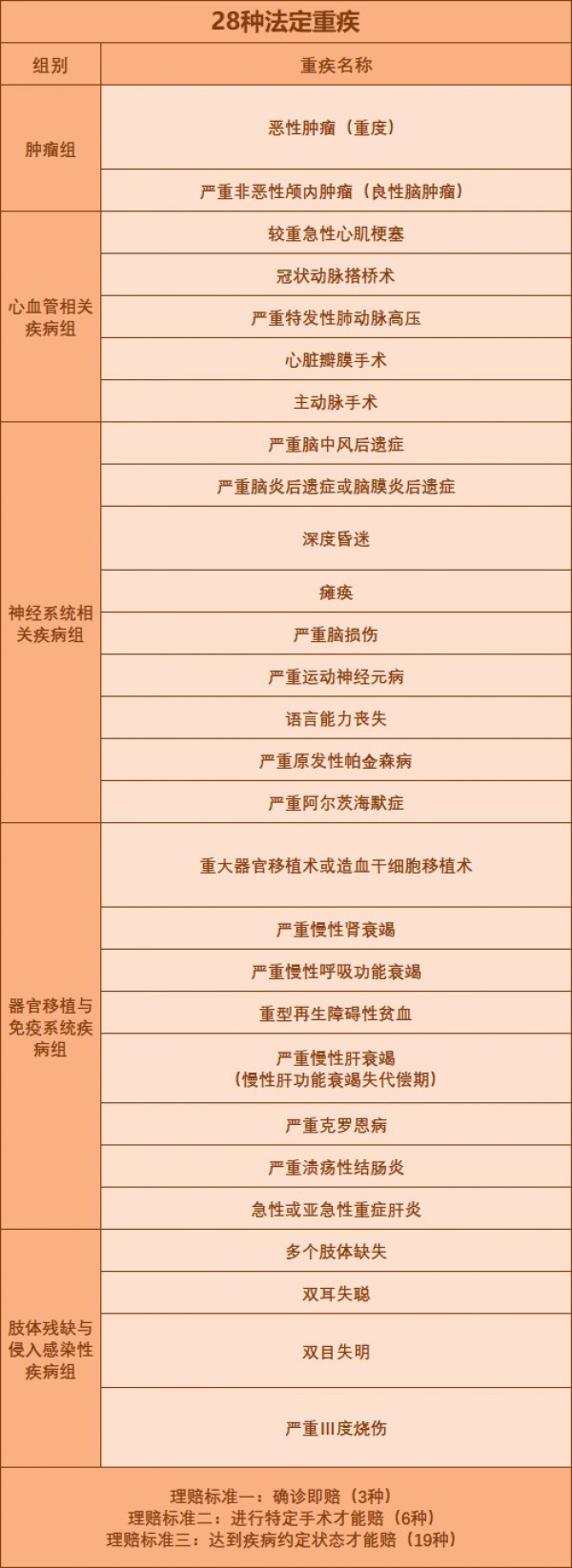保險(xiǎn)避坑指南