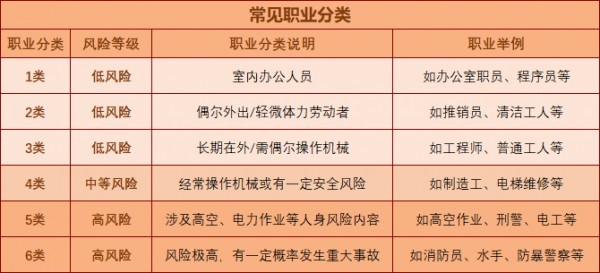 保險(xiǎn)避坑指南