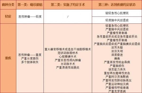 保險(xiǎn)避坑指南