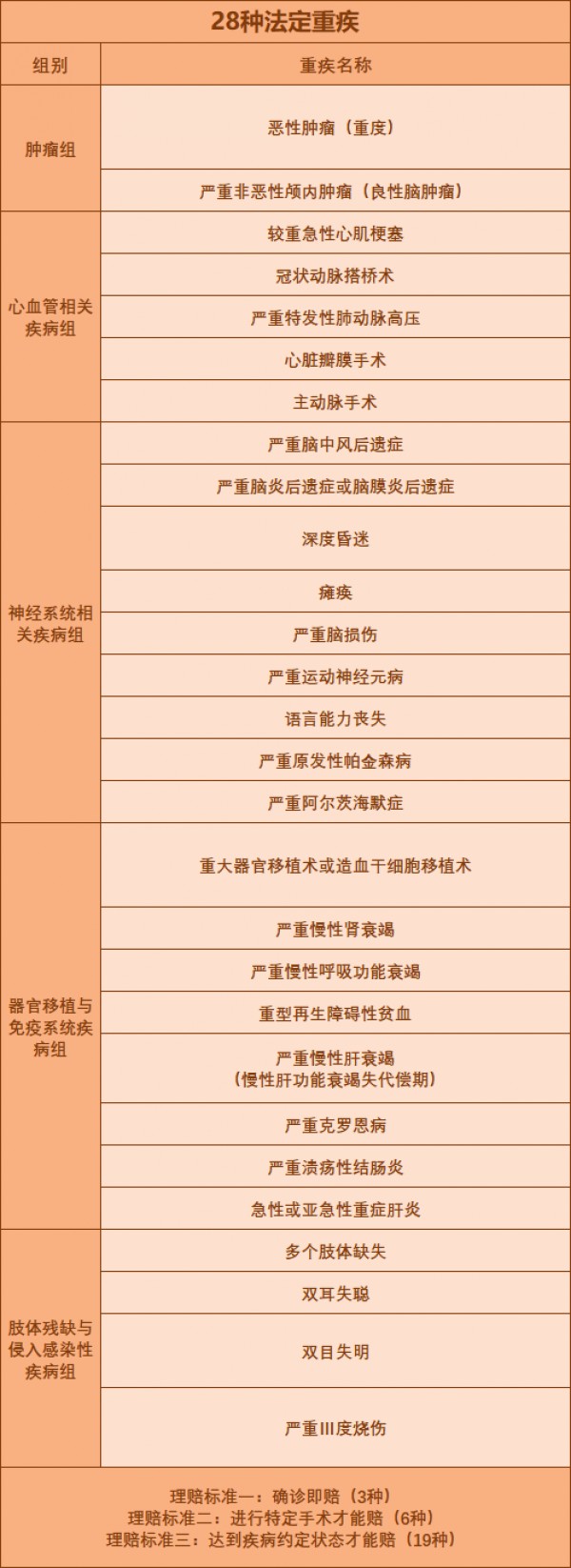重疾險有必要買