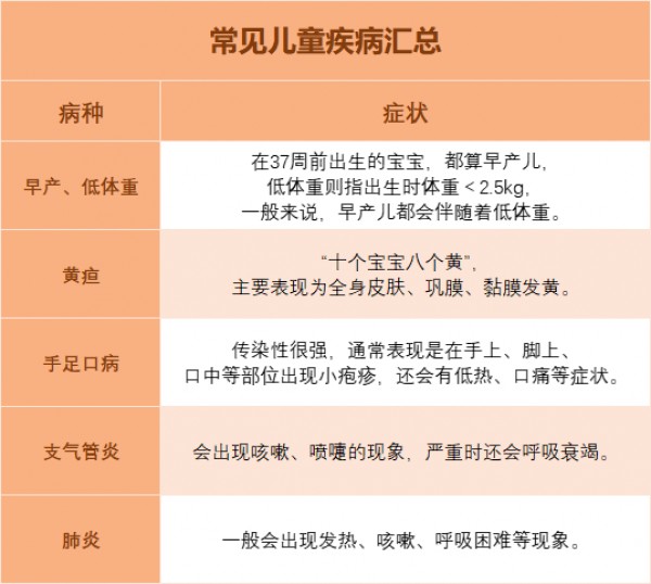孩子保險(xiǎn)要怎么配