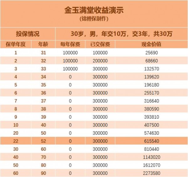 金玉滿堂停售倒計時