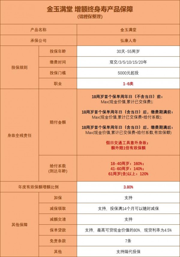 金玉滿堂停售倒計時