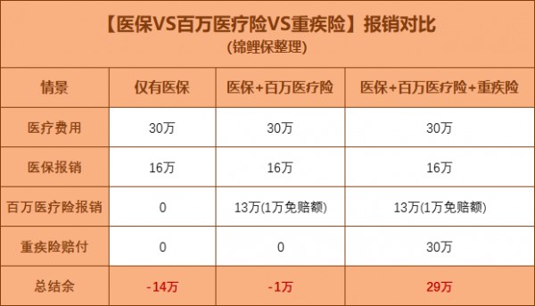 普通家庭買什么保險(xiǎn)合適