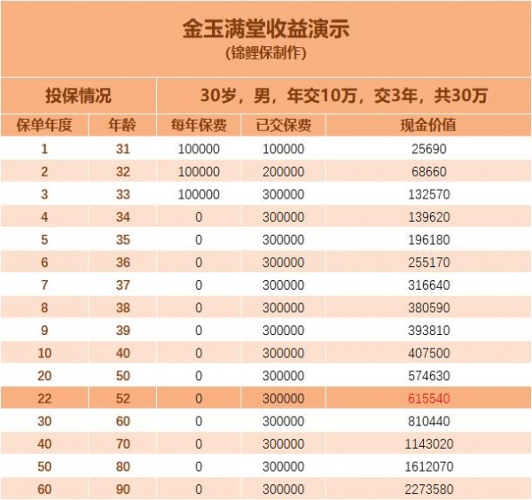 怎樣才能鎖定長(zhǎng)期收益