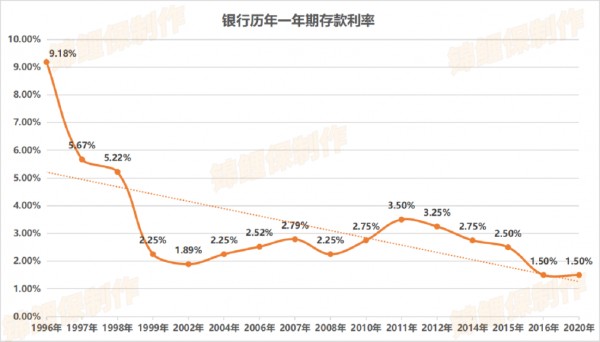 怎樣才能鎖定長(zhǎng)期收益