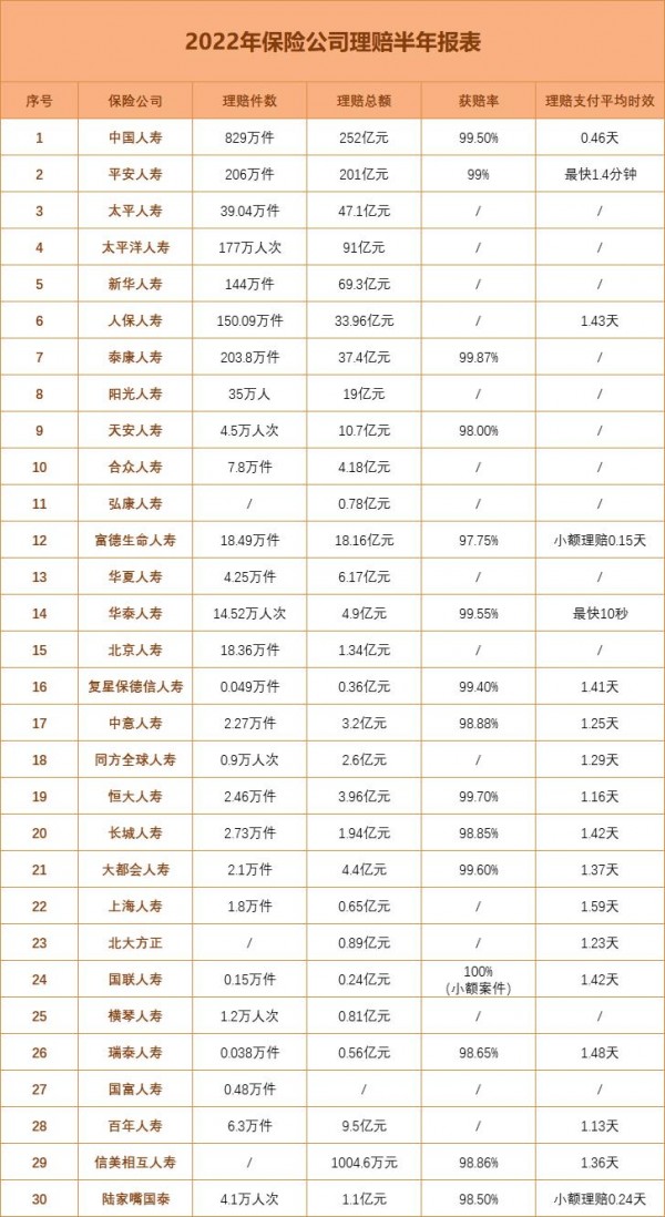 保險公司理賠調(diào)查