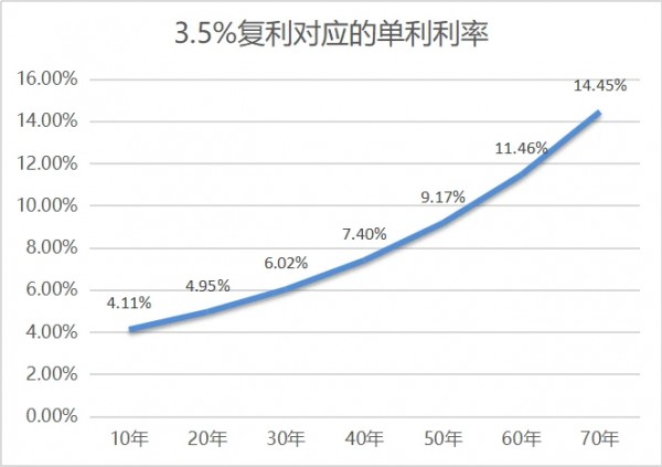 拿保險當(dāng)嫁妝