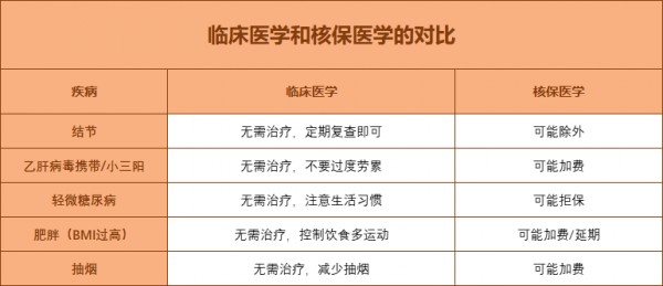 保險(xiǎn)健康告知