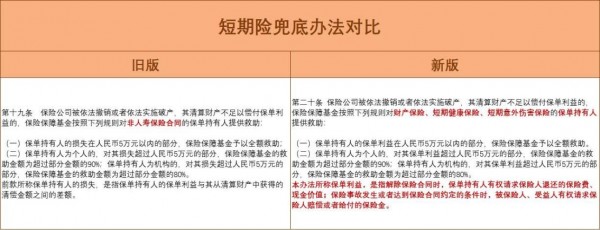 保險(xiǎn)兜底辦法更新！帶你全面解讀