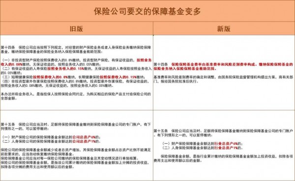 保險(xiǎn)兜底辦法更新！帶你全面解讀