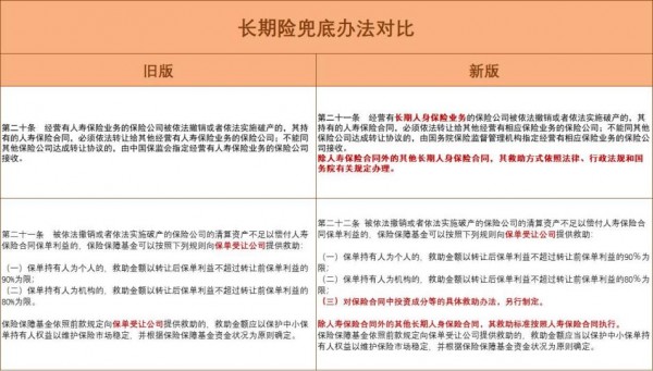 保險(xiǎn)兜底辦法更新！帶你全面解讀