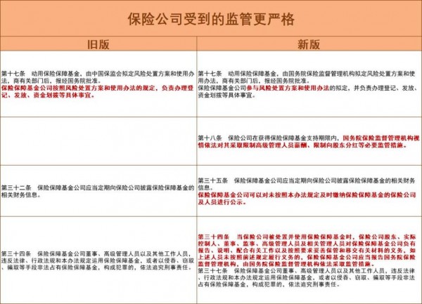保險(xiǎn)兜底辦法更新！帶你全面解讀