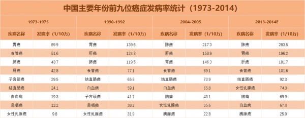 20歲要買重疾險嗎