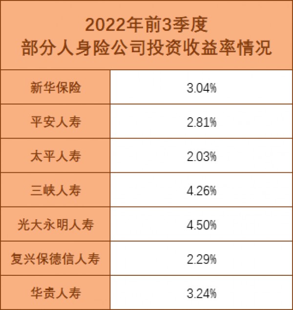 理財怎么天天跌
