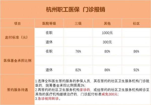 有醫(yī)保，還要買商業(yè)醫(yī)療險(xiǎn)嗎？