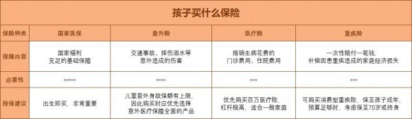 怎么給娃買保險(xiǎn)