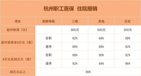 有醫(yī)保，還要買商業(yè)醫(yī)療險(xiǎn)嗎？