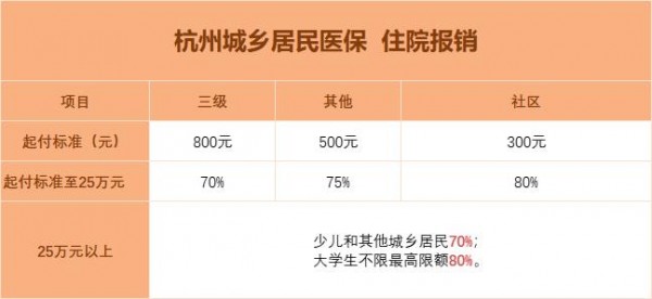 有醫(yī)保，還要買商業(yè)醫(yī)療險(xiǎn)嗎？