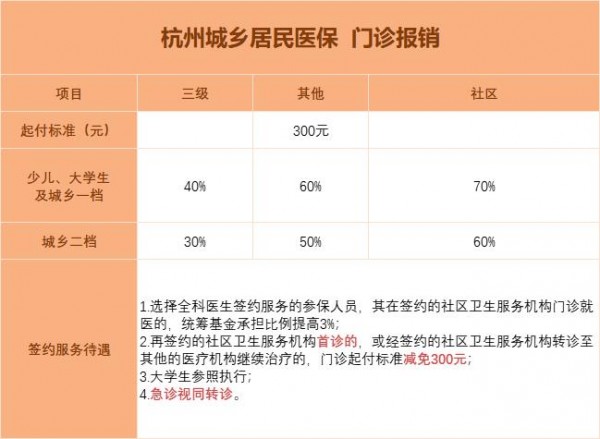 有醫(yī)保，還要買商業(yè)醫(yī)療險(xiǎn)嗎？