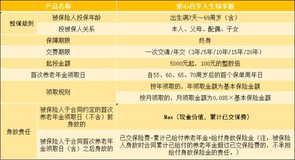 愛心人壽百歲人生祿享版