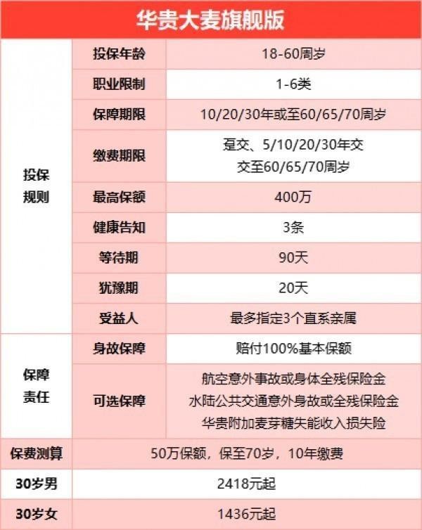 華貴大麥旗艦版