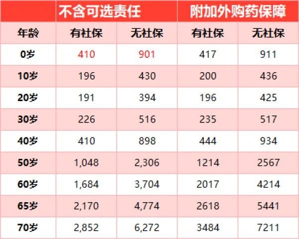 長相安長期百萬醫(yī)療險(xiǎn)