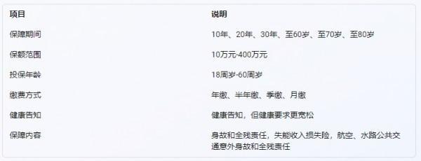 保障全面，投保更寬松：華貴大麥旗艦版定期壽險